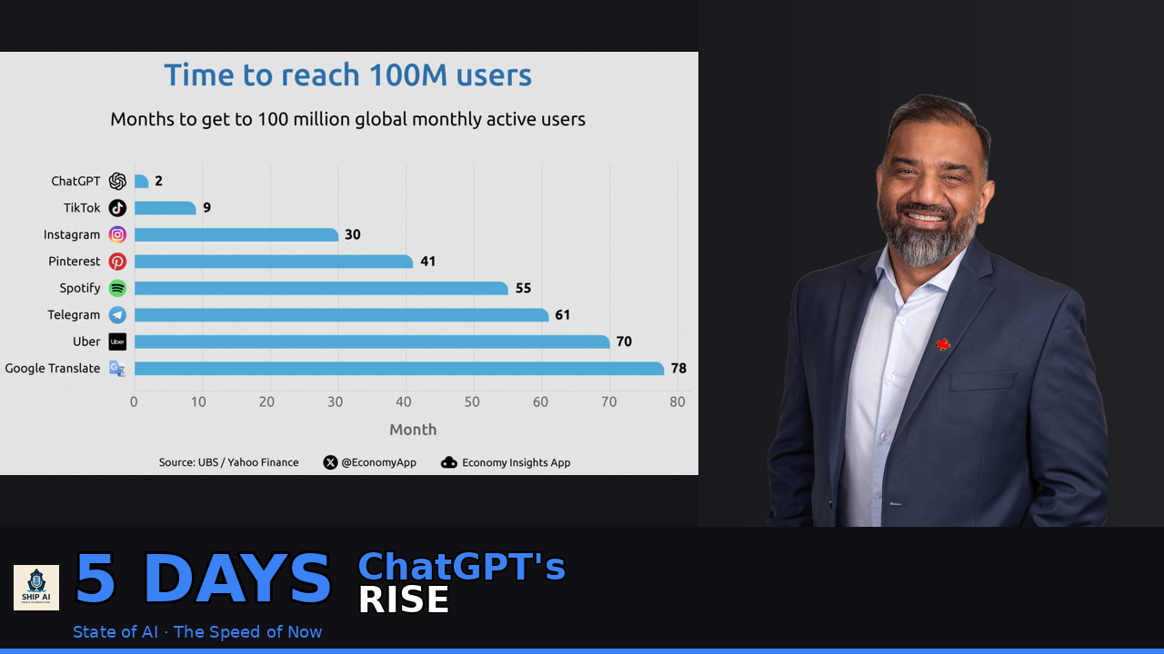 Chat GPT's Meteoric Rise
