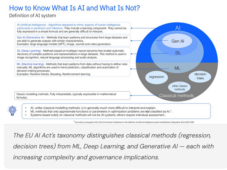EU AI Act taxonomy
