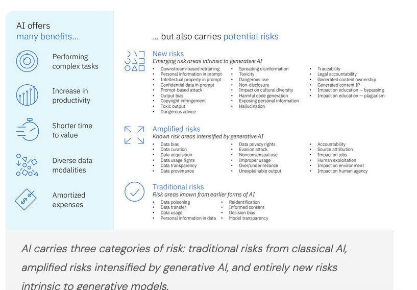 AI risk categories