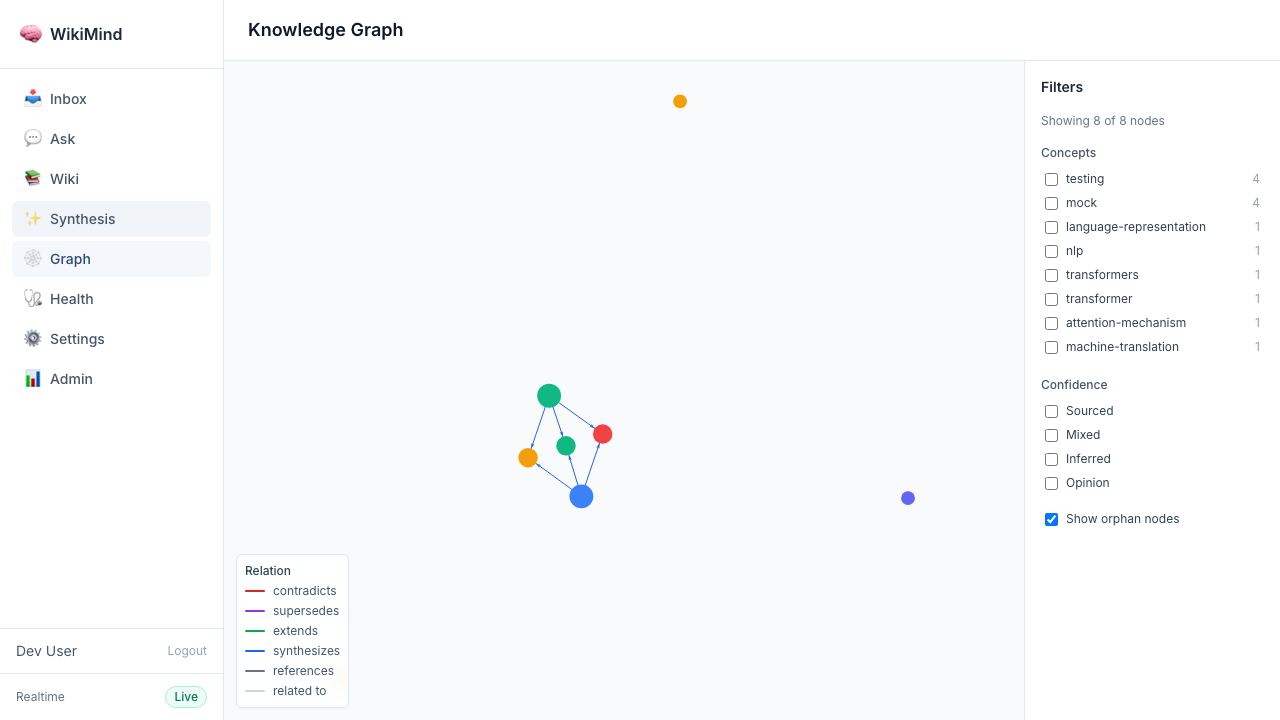Knowledge graph