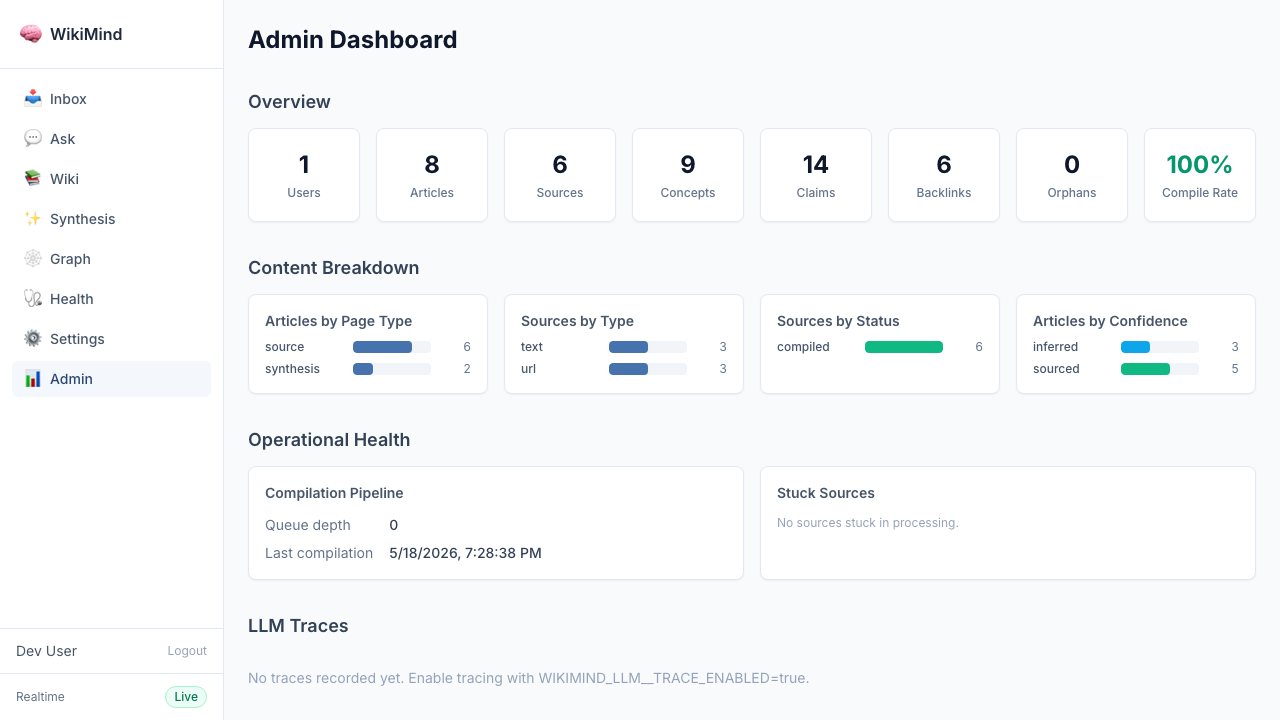 Admin dashboard