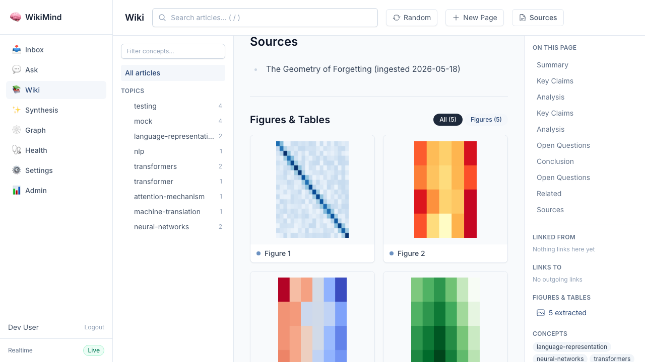 Figures panel in article view